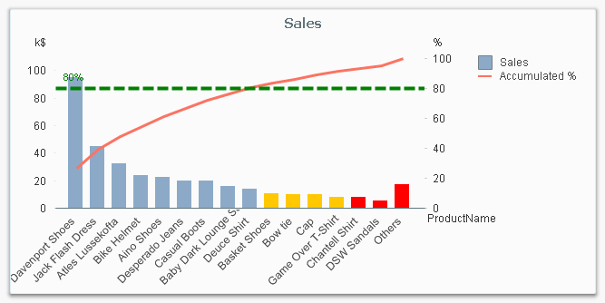 Pareto chart.png